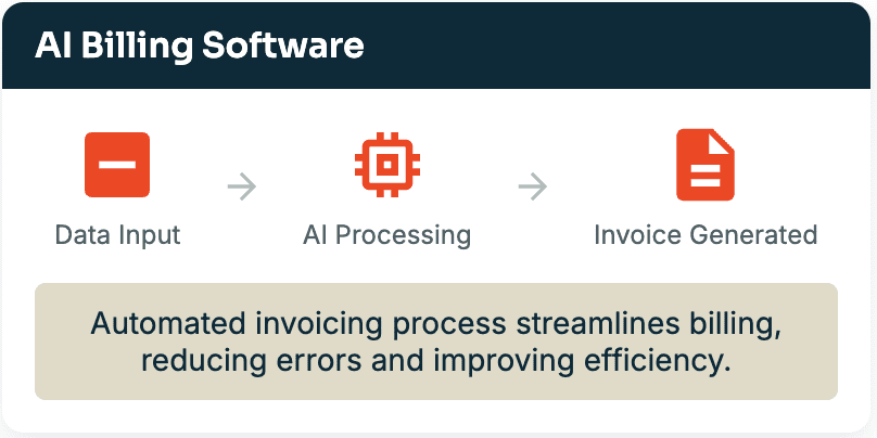 AI billing software interface showing automated invoicing process